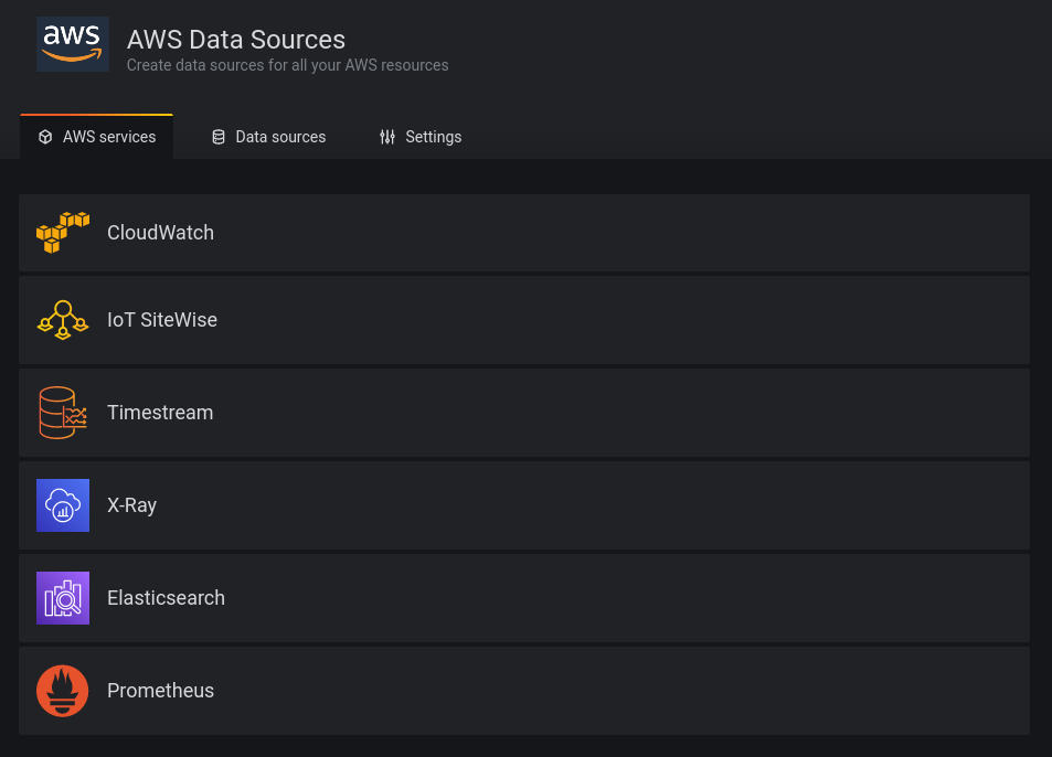 AWS Grafana Data Sources