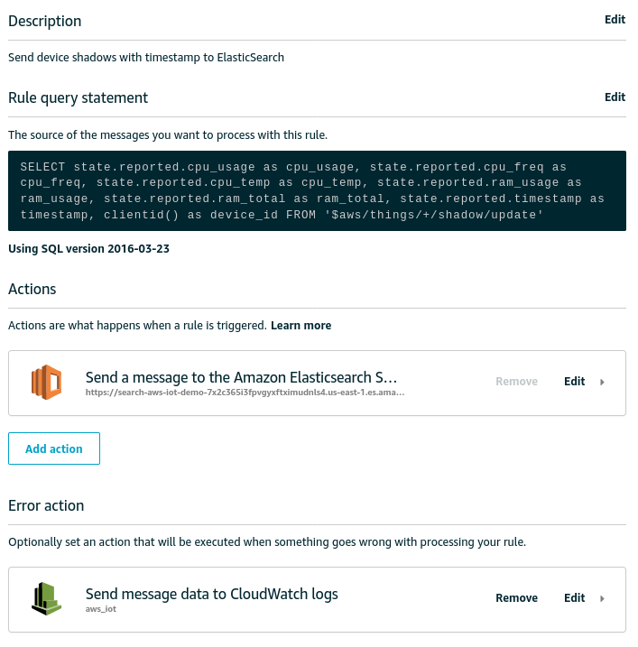 AWS IoT ES Rule Summary