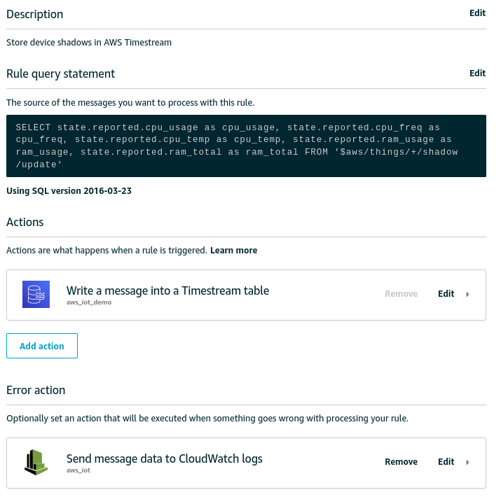 AWS IoT Rule Summary