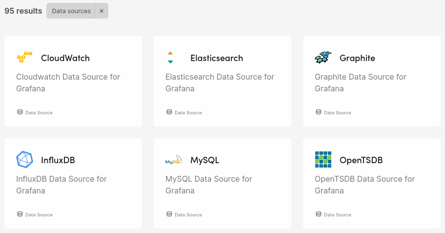 Grafana Data Sources