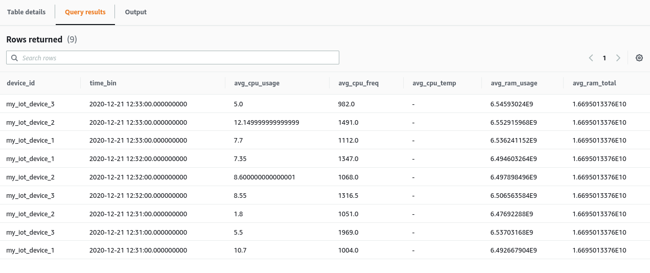 Timestream Combined Output