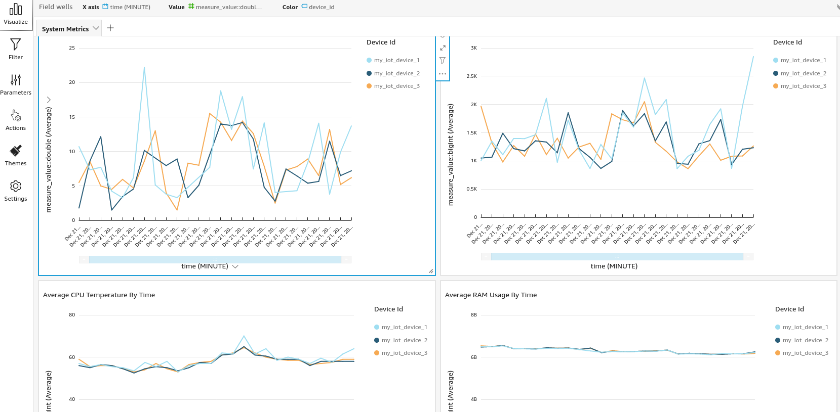 From Metal To Alerts With AWS IoT, Timestream and QuickSight